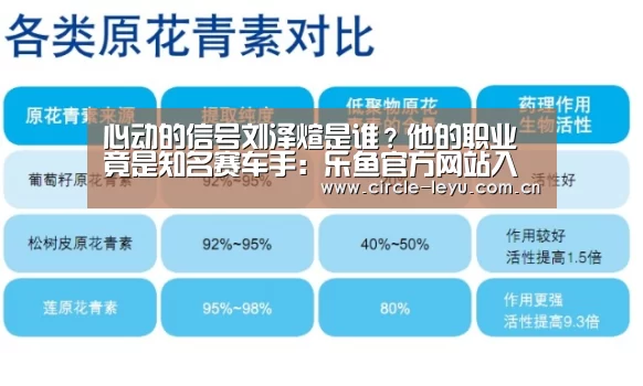 心动的信号刘泽煊是谁?他的职业竟是知名赛车手:乐鱼官方网站入口(图1) 心动的信号刘泽煊是谁?他的职业竟是知名赛车手:乐鱼官方网站入口(图1)